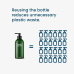 Гель для умывания Facial Wash, Last Object